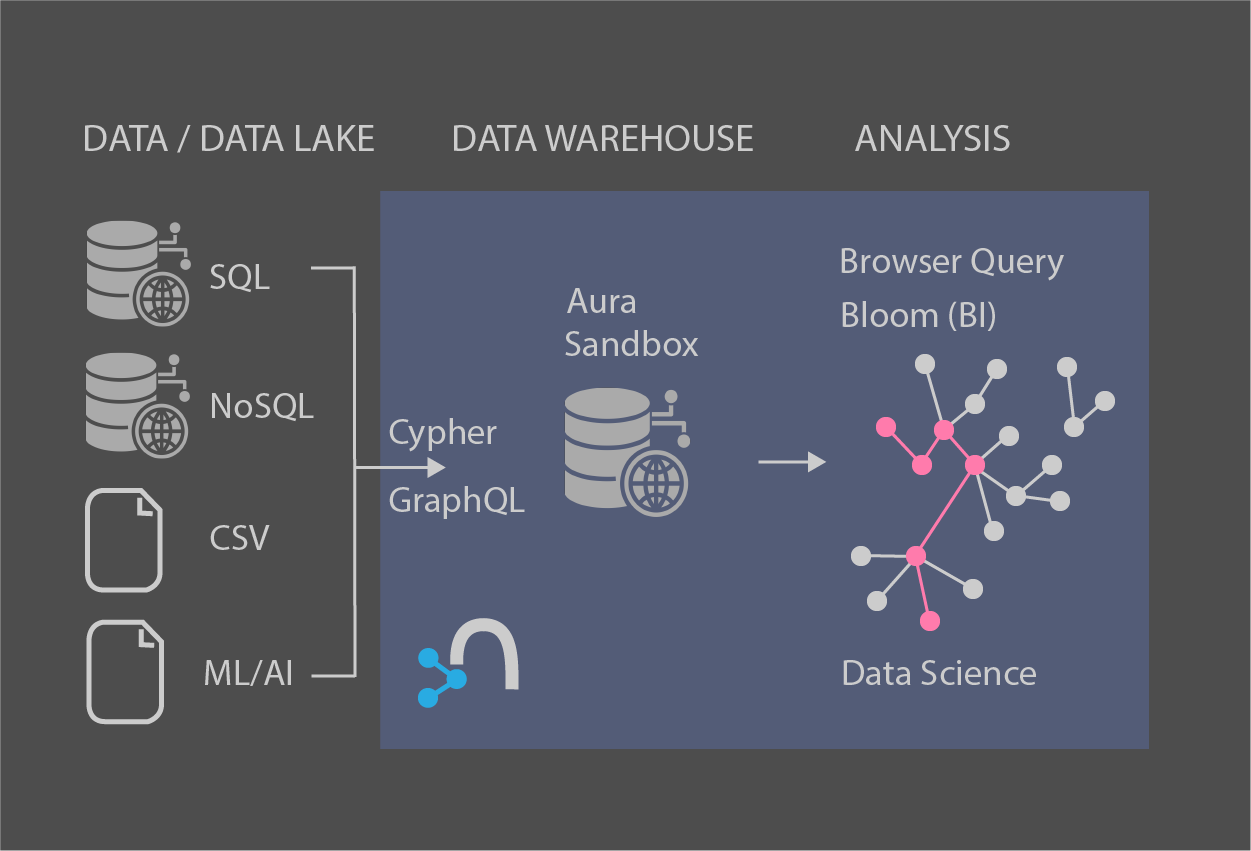 DATAK | Neo4j Pt2 : Query Basics (Cypher)